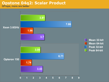 Opstone 04q2: Scalar Product